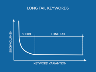 Was sind Long-Tail-Keywords